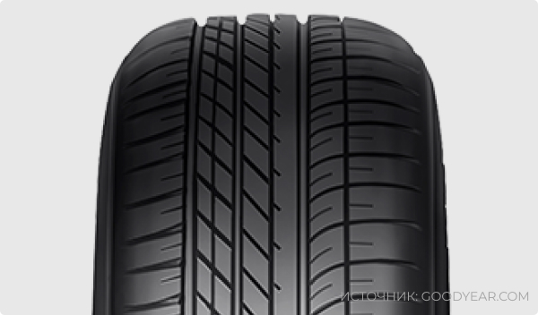 GoodYear Eagle F1 Asymmetric SUV